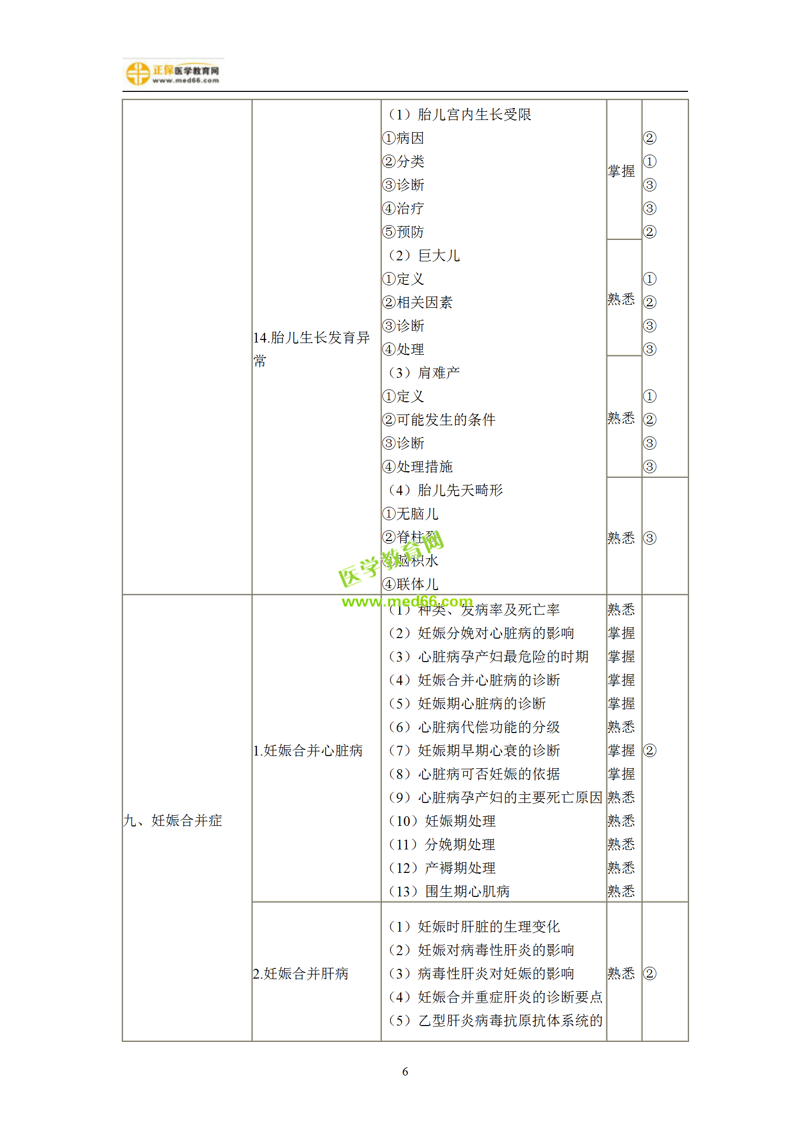 2019年婦產(chǎn)科主治考試備考指南，一文看懂！