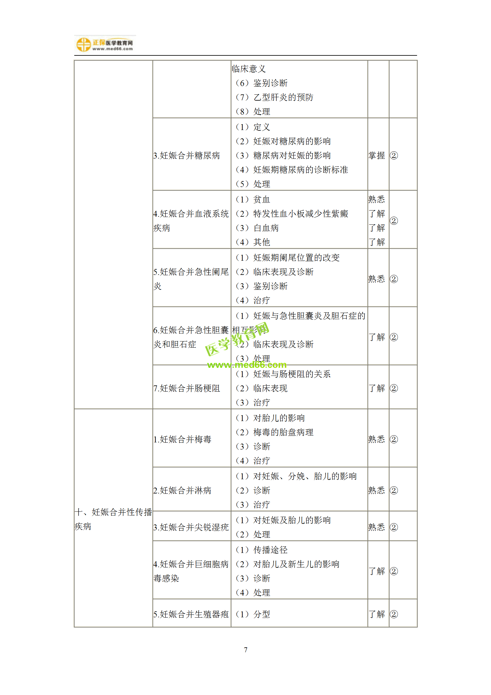 2019年婦產(chǎn)科主治考試備考指南，一文看懂！