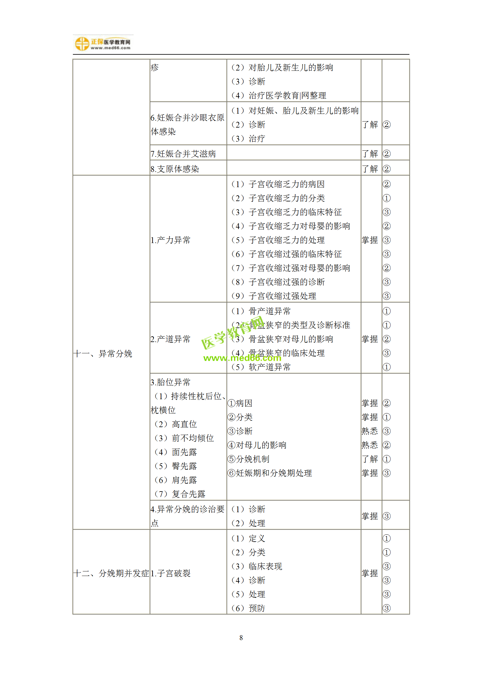 2019年婦產(chǎn)科主治考試備考指南，一文看懂！