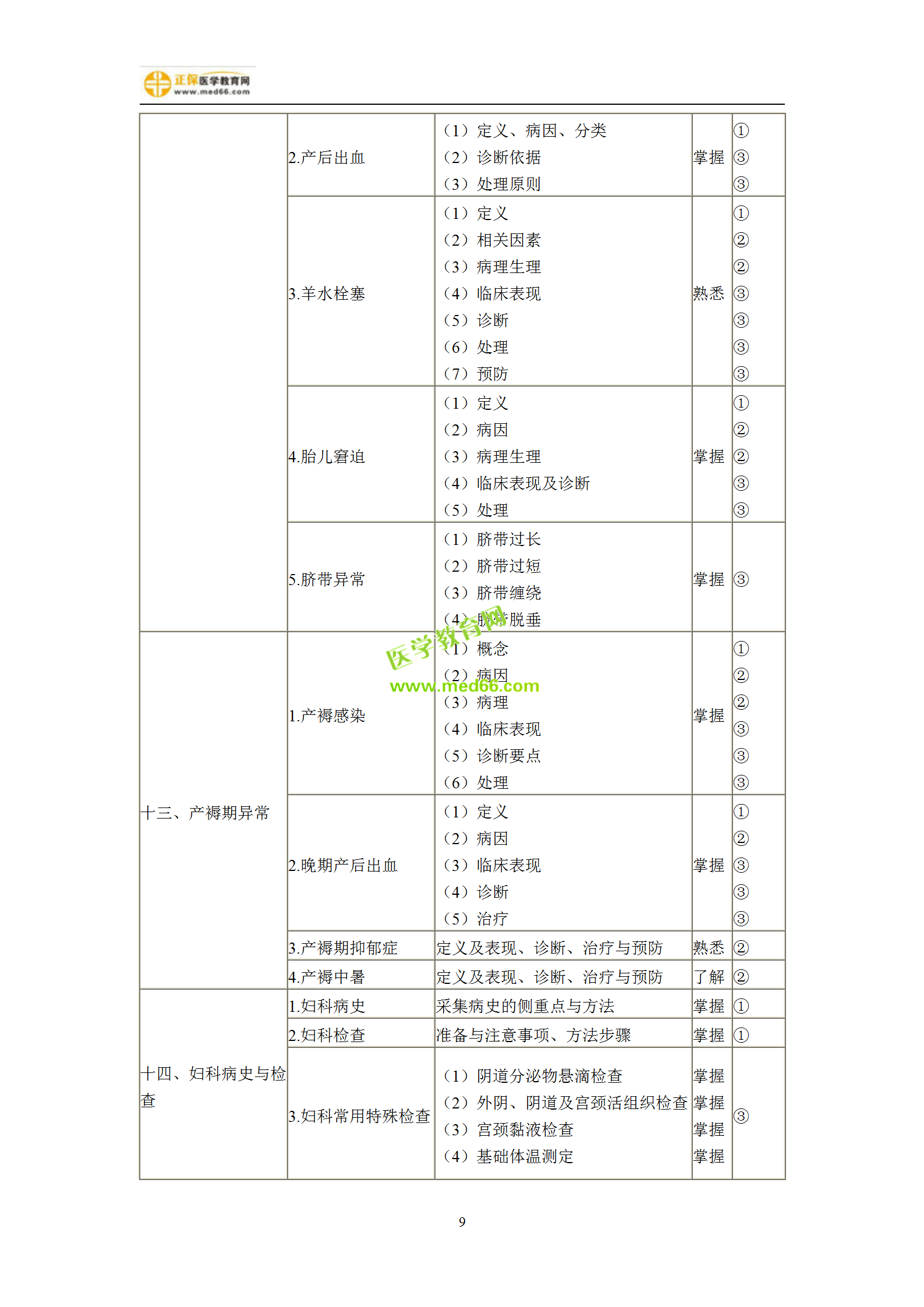 2019年婦產(chǎn)科主治考試備考指南，一文看懂！