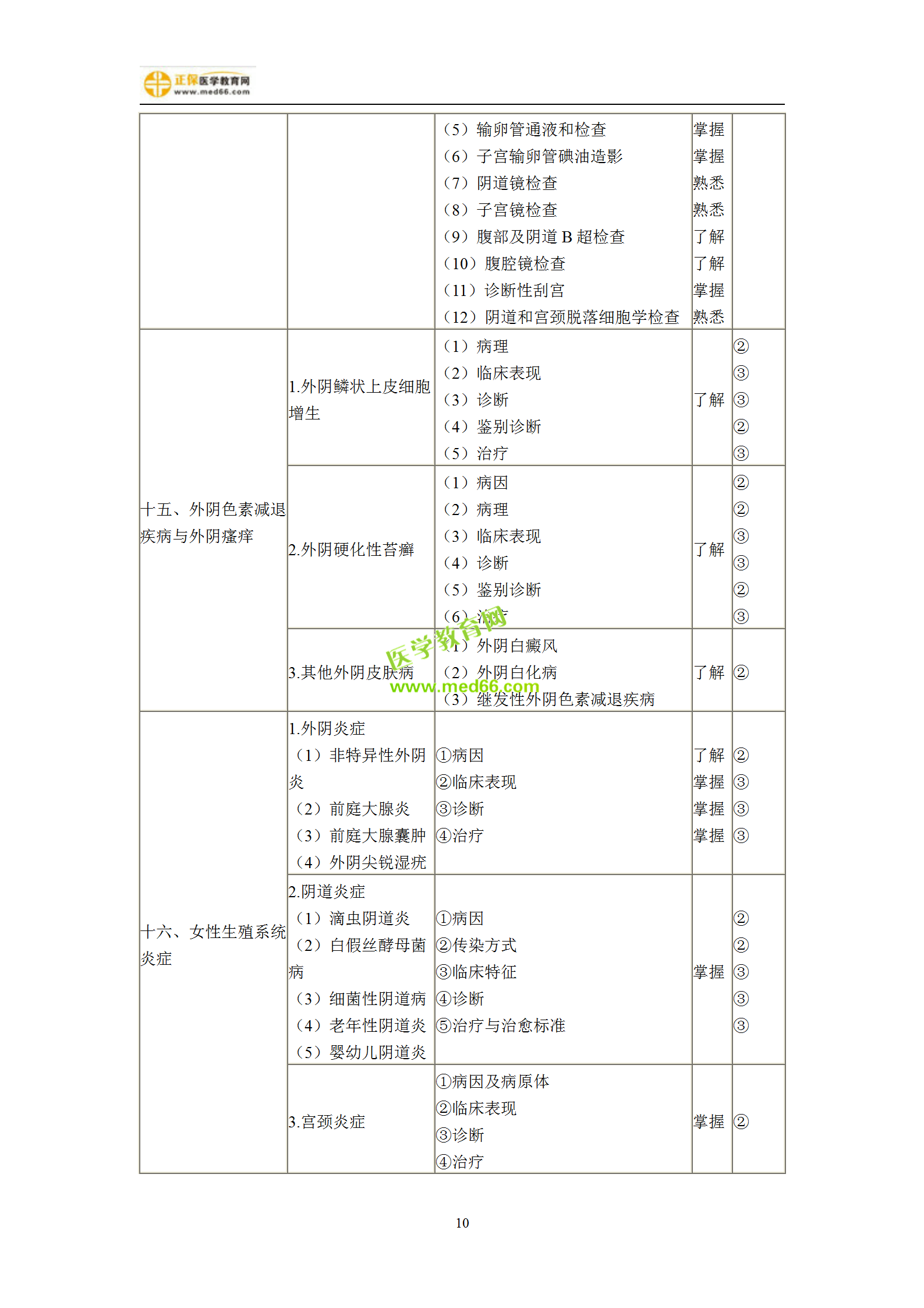 2019年婦產(chǎn)科主治考試備考指南，一文看懂！
