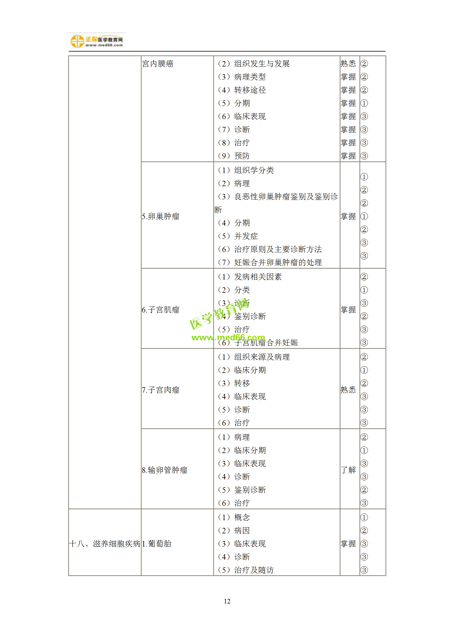2019年婦產(chǎn)科主治考試備考指南，一文看懂！