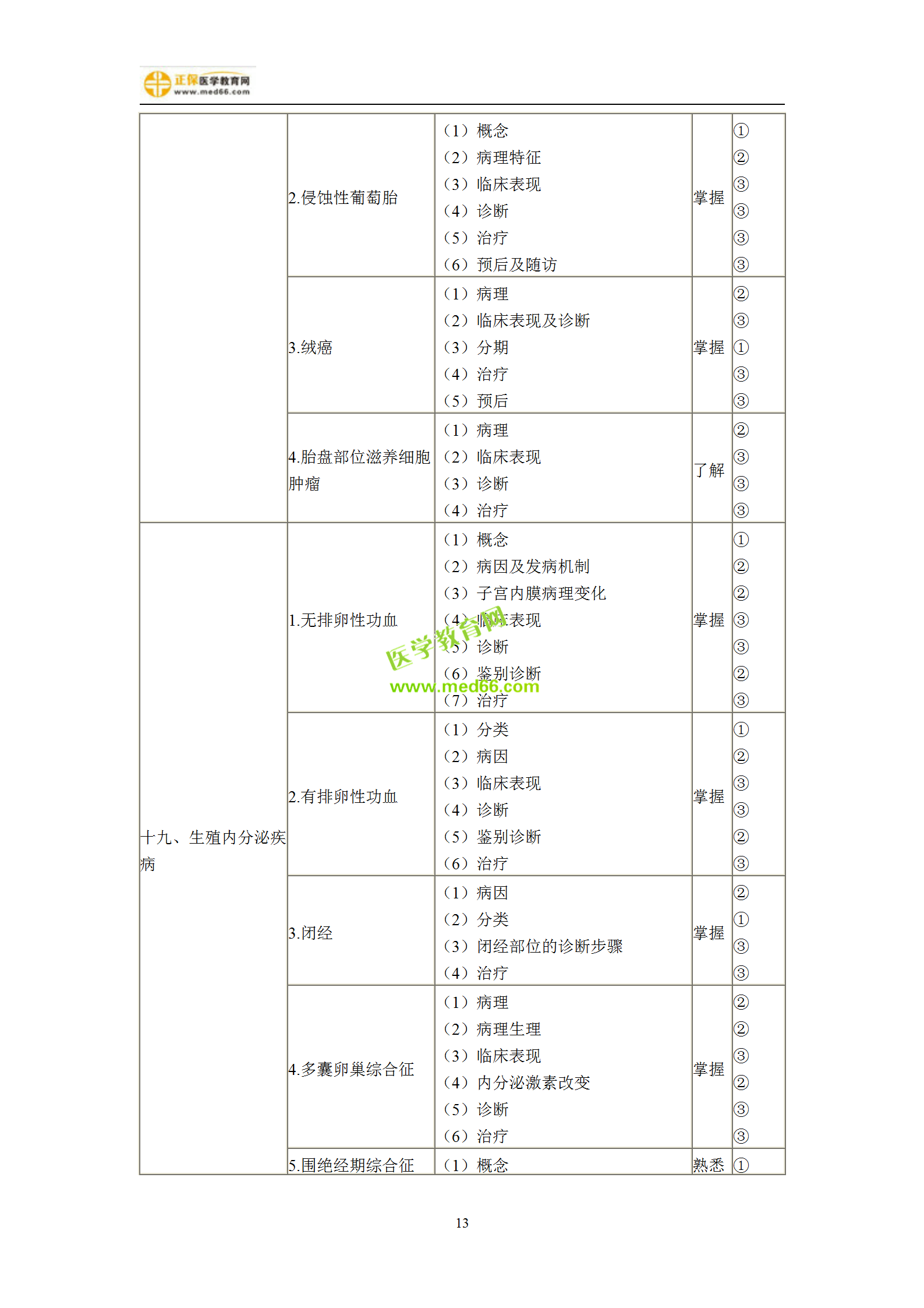 2019年婦產(chǎn)科主治考試備考指南，一文看懂！