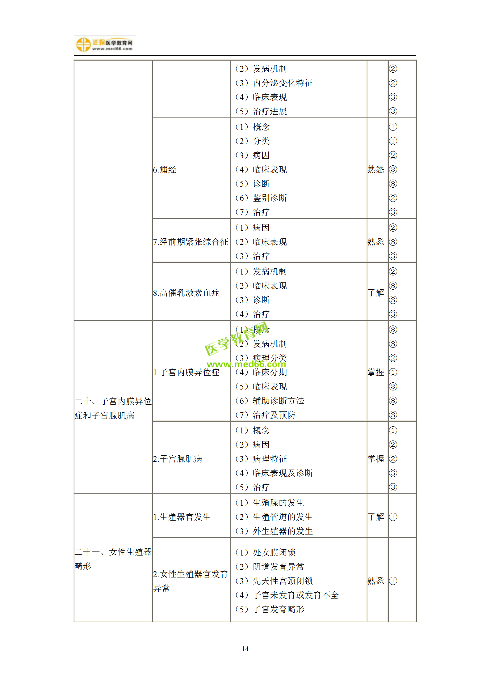 2019年婦產(chǎn)科主治考試備考指南，一文看懂！
