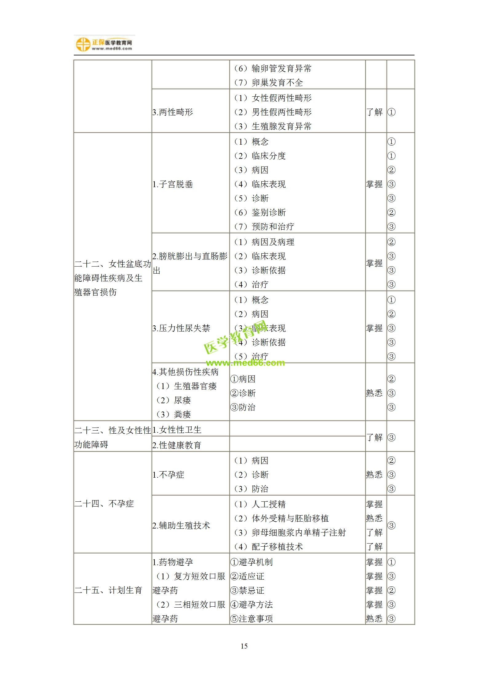 2019年婦產(chǎn)科主治考試備考指南，一文看懂！
