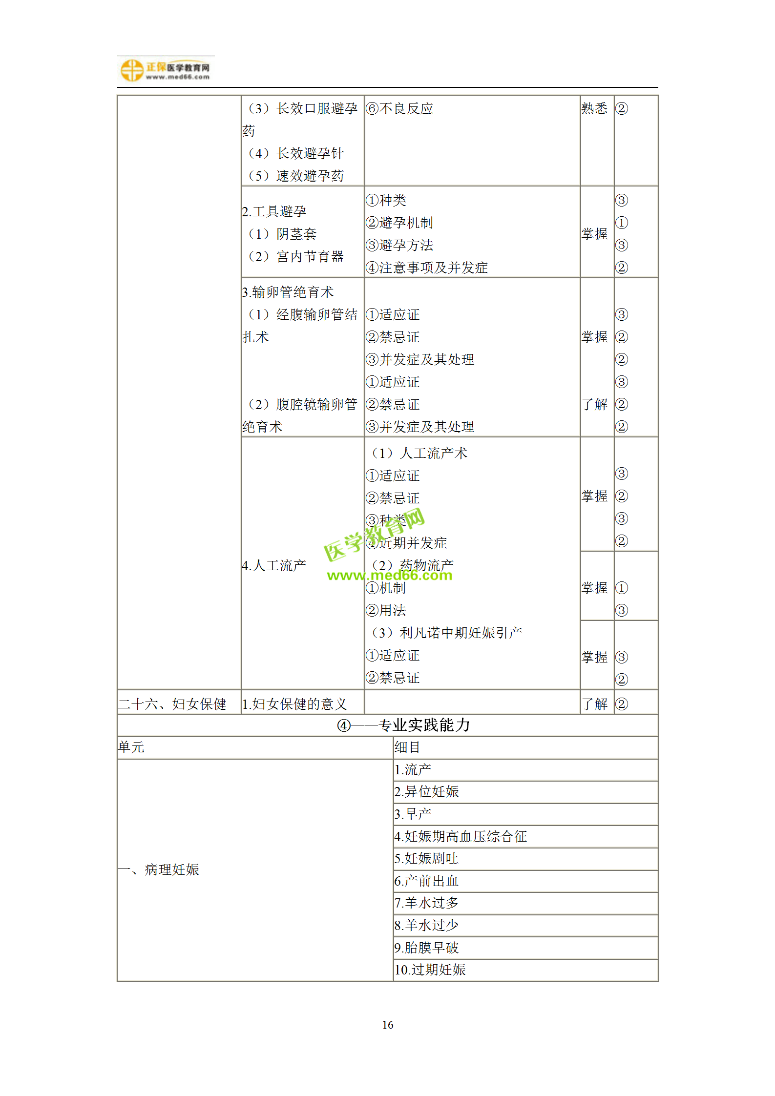 2019年婦產(chǎn)科主治考試備考指南，一文看懂！