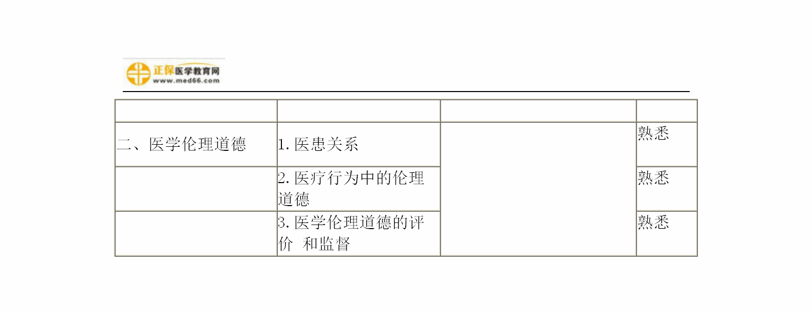 2019年婦產(chǎn)科主治考試備考指南，一文看懂！