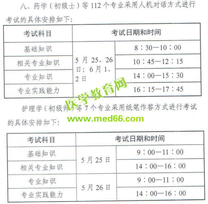2019主管護師考試形式：仍然是紙筆作答！