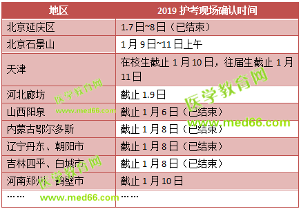 這些地區(qū)2019護士考試現(xiàn)場確認(rèn)時間馬上截止！趕快去現(xiàn)場確認(rèn)！