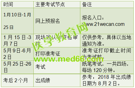 2019年主管護師考試備考，這些信息你必須知道！