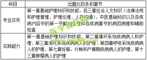 2019護(hù)士資格考試考什么？怎么考？一文看懂