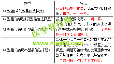 2019護(hù)士資格考試考什么？怎么考？一文看懂