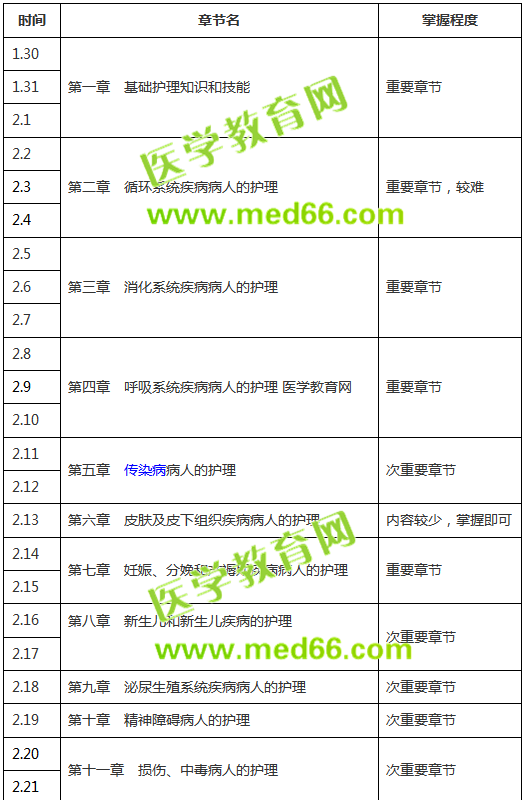 【收藏版】2019年護(hù)士考試復(fù)習(xí)計(jì)劃表，終于知道怎么復(fù)習(xí)了