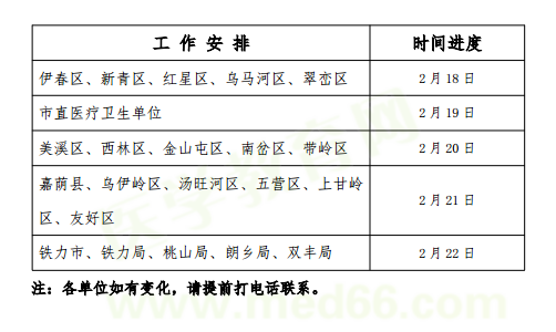黑龍江伊春2019年中醫(yī)執(zhí)業(yè)醫(yī)師教師報(bào)名/現(xiàn)場審核時間通知