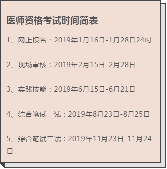 2019年中醫(yī)執(zhí)業(yè)醫(yī)師考試報名最后一天，1月28日截止報名