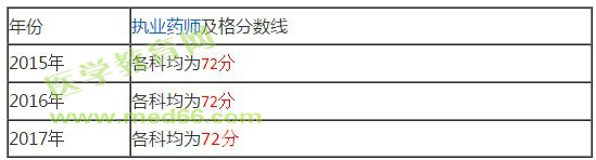 國家執(zhí)業(yè)藥師考試分?jǐn)?shù)線是多少？