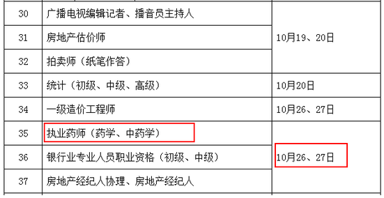 2019年執(zhí)業(yè)藥師考試時間是什么時候？