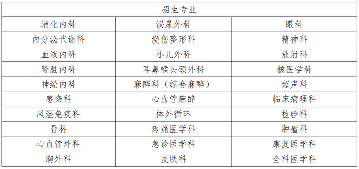 2019年四川大學(xué)華西醫(yī)院?？漆t(yī)師規(guī)范化培訓(xùn)招生公告