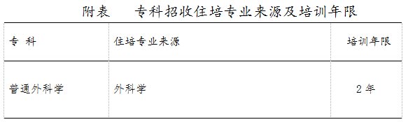 湖南省人民醫(yī)院普外科?？漆t(yī)師規(guī)范化培訓(xùn)制度招收公告