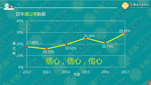 程牧老師：2019執(zhí)業(yè)西藥師考試難度趨勢(shì)及備考技巧！