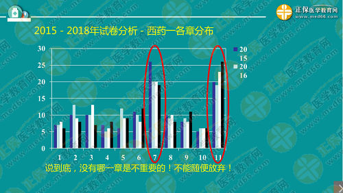 程牧老師：2019執(zhí)業(yè)西藥師考試難度趨勢(shì)及備考技巧！