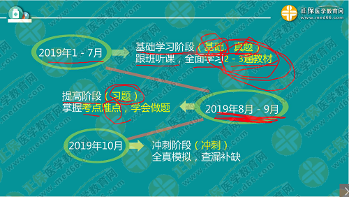 程牧老師：2019執(zhí)業(yè)西藥師考試難度趨勢(shì)及備考技巧！