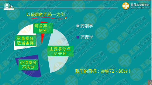 程牧老師：2019執(zhí)業(yè)西藥師考試難度趨勢(shì)及備考技巧！