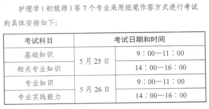 官宣！2019年主管護(hù)師考試時間確定了！