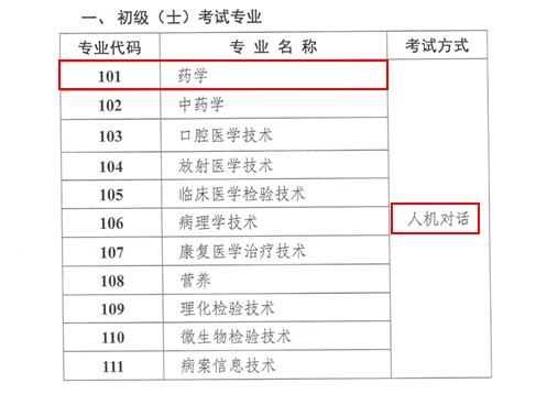 2019年初級藥士考試人機對話