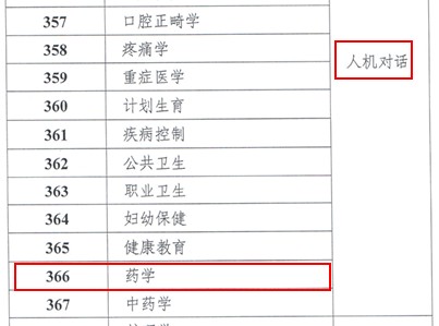 2019年主管藥師考試人機對話