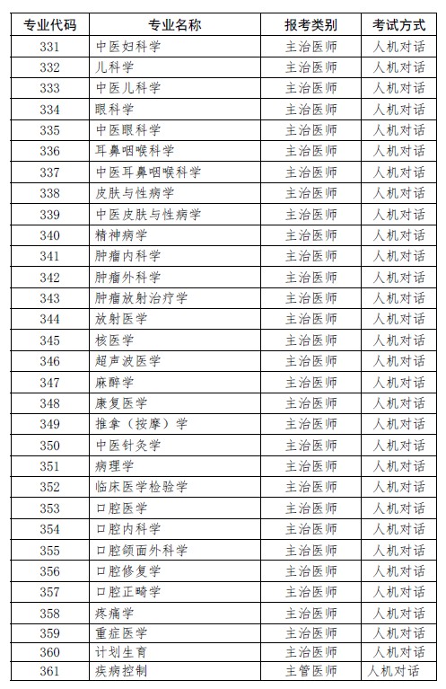 上?？键c2019年衛(wèi)生資格考試專業(yè)代碼
