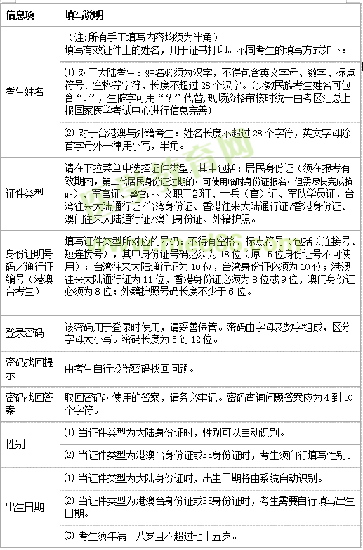 醫(yī)師資格網上報名表填寫方法
