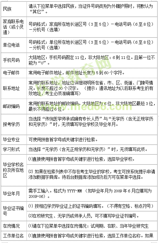 醫(yī)師資格網上報名表填寫方法