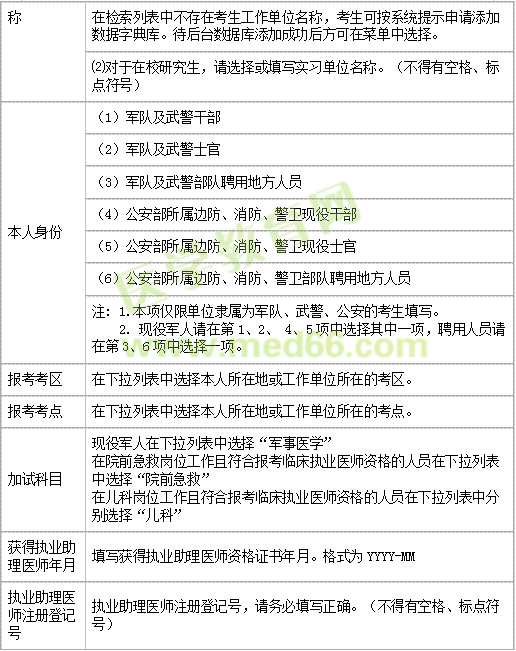 醫(yī)師資格網上報名表填寫方法