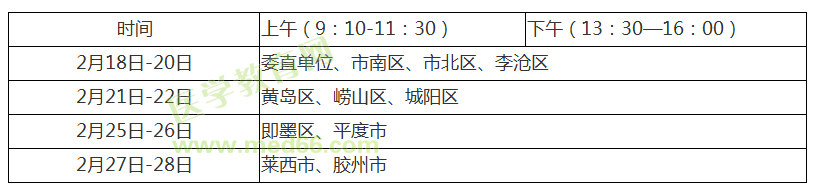 【青島市】2019臨床執(zhí)業(yè)醫(yī)師考試報名現(xiàn)場審核時間/地點(diǎn)/報名繳費(fèi)通知！