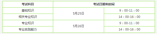 2019年主管護(hù)師考試時(shí)間具體是哪天