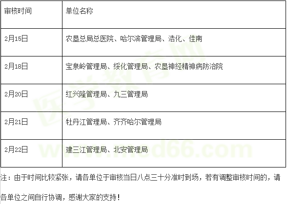 黑龍江省農墾總局2019年醫(yī)師資格考試報名及現(xiàn)場審核時間∣地點∣材料通知！
