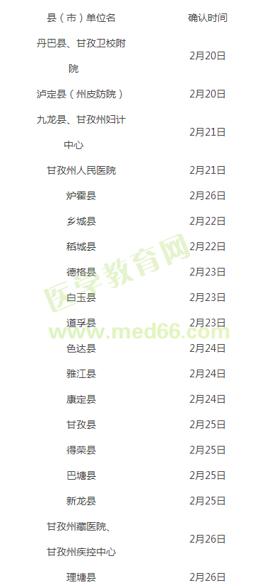四川甘孜州2019年醫(yī)師資格考試報名及現(xiàn)場審核時間/地點(diǎn)/提交材料公告！
