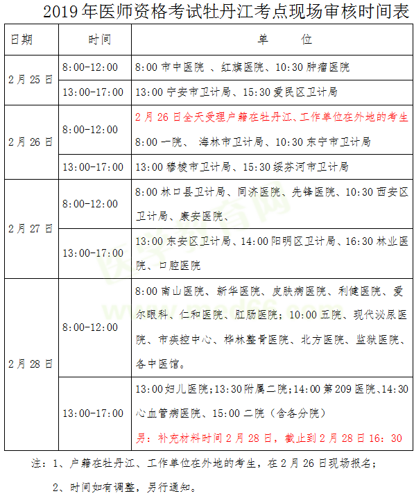 黑龍江牡丹江2019年醫(yī)師資格考試現(xiàn)場審核時間/地點/提交材料官方通知！