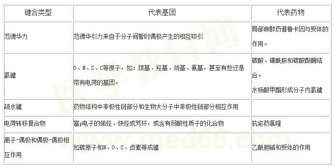 醫(yī)學教育網(wǎng)整理