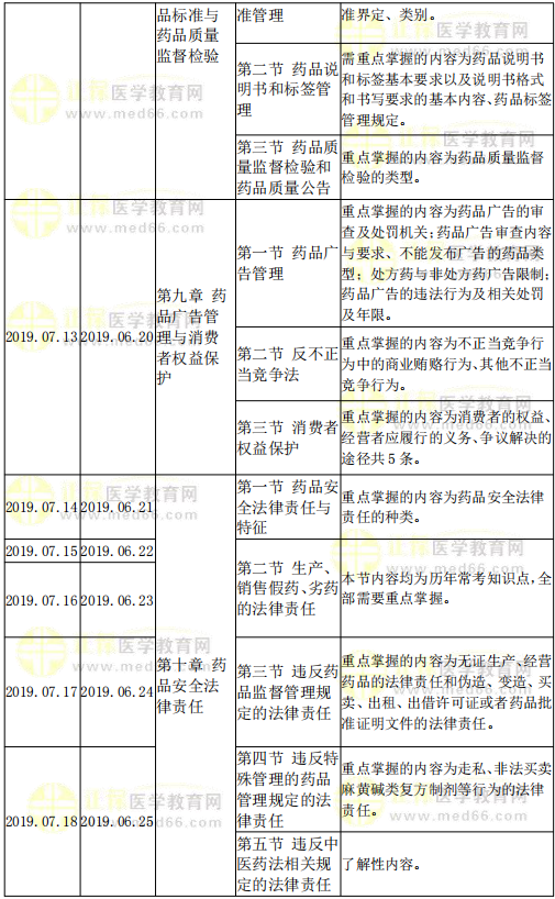 藥事管理與法規(guī)復(fù)習(xí)計劃