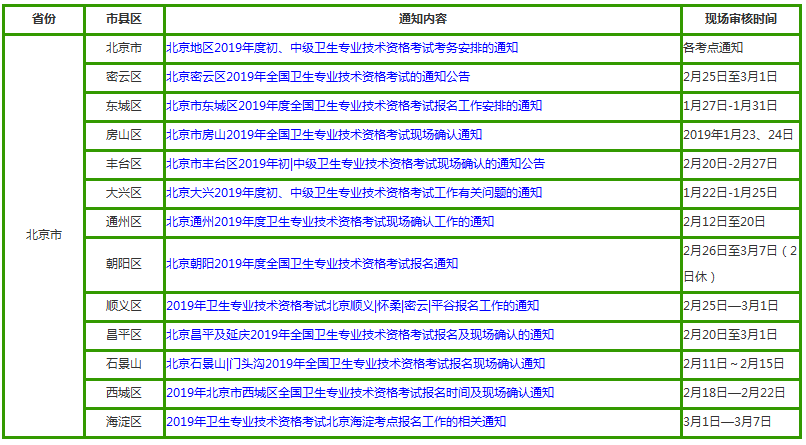 北京市2019年藥學職稱考試現場審核時間|材料