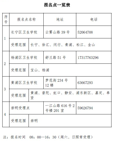 2019上海市初級(jí)藥士現(xiàn)場審核所需材料有哪些