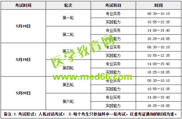 收心！年后護士考試復習送你這倆字！
