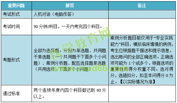 2019年兒科主治考試考什么內(nèi)容？怎么考