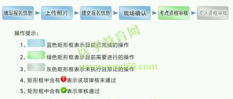 2019衛(wèi)生資格考試現(xiàn)場(chǎng)確認(rèn)審核失敗的人都犯了這些錯(cuò)誤，現(xiàn)在改還來(lái)得及