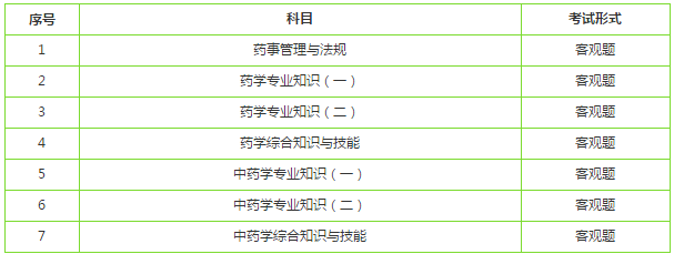 2019年執(zhí)業(yè)藥師考試有主觀題嗎？