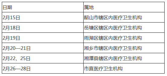 湘潭醫(yī)師資格現(xiàn)場(chǎng)審核