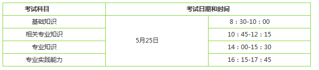 全科醫(yī)學(xué)中級職稱考試時間