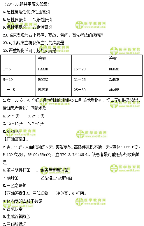 2019年臨床類別醫(yī)師資格模擬試題直播講解匯總！